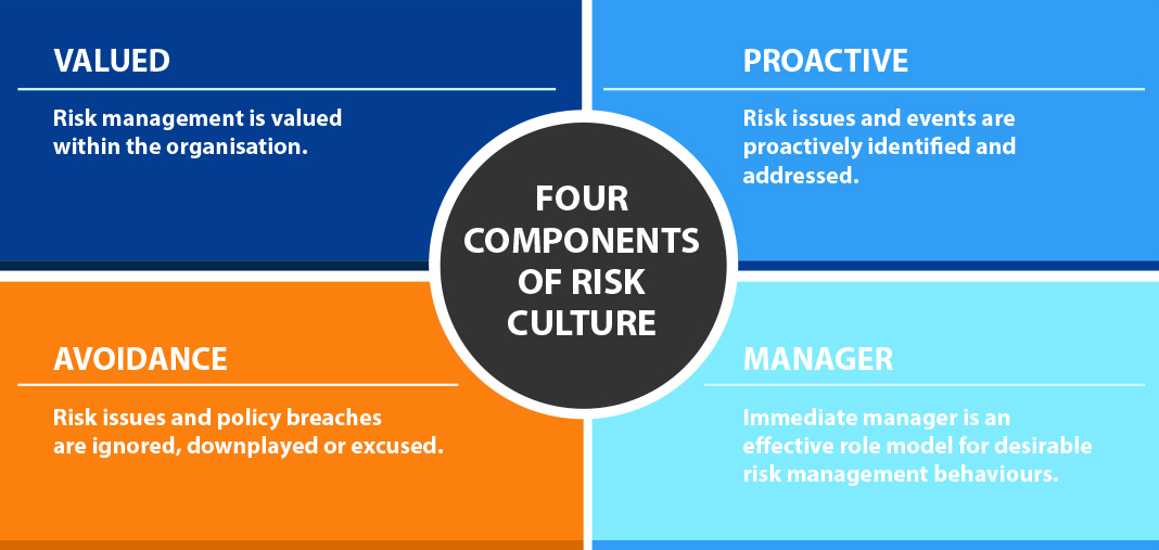 thesis in risk management thesis in risk management